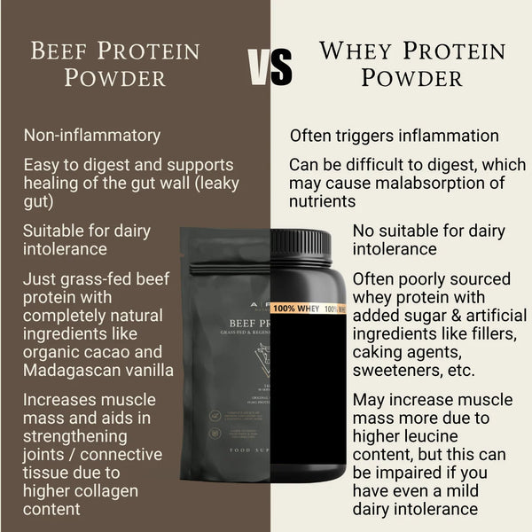 *25% OFF BBE 11th December 2026* Grass-Fed Beef Protein | Raw Cacao & Maple Sea Salt