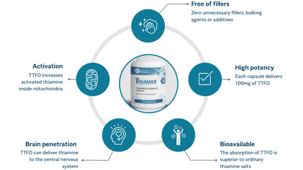 ThiaMax 60 Kapseln