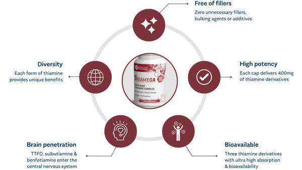 ThiaMega 60 kapsułek