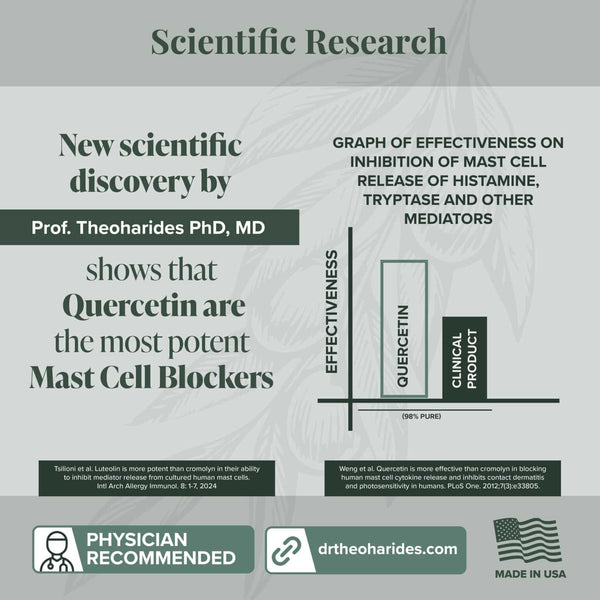 CystoProtek by Algonot 90 Capsules