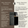 *25% OFF BBE 11th December 2026* Grass-Fed Beef Protein | Raw Cacao & Maple Sea Salt