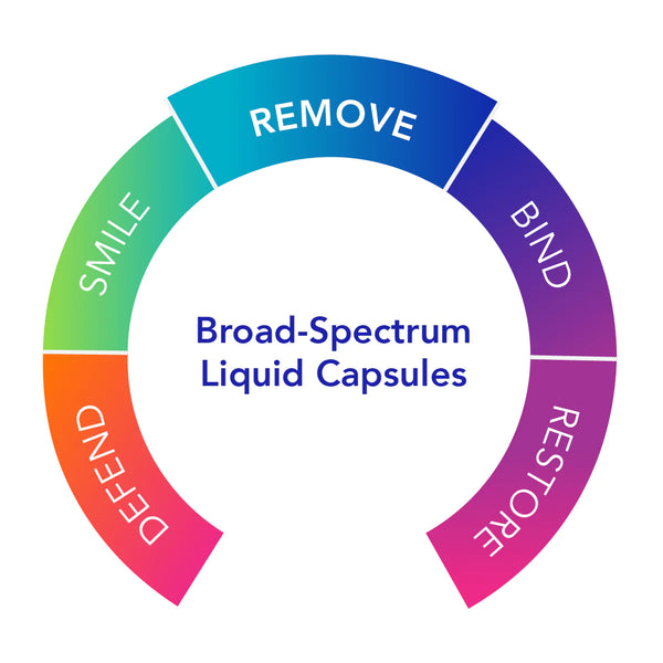 BioBotanical Research Advanced Biocidin 90 캡슐