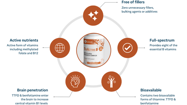 ThiActive B Metilato 60 Capsule