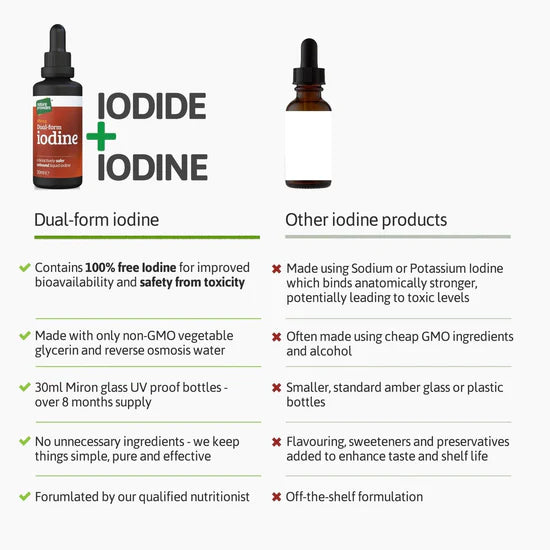 Iodo Líquido 30ml